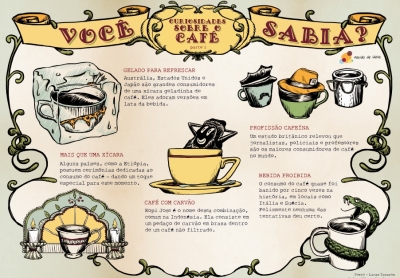 Curiosidades sobre o Café